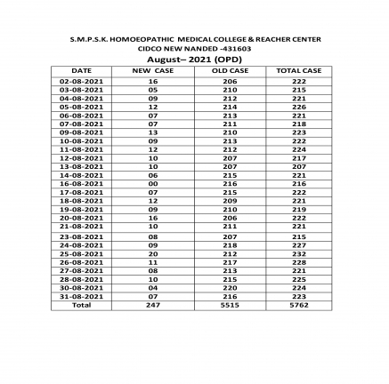 Clinical Information of Hospital
